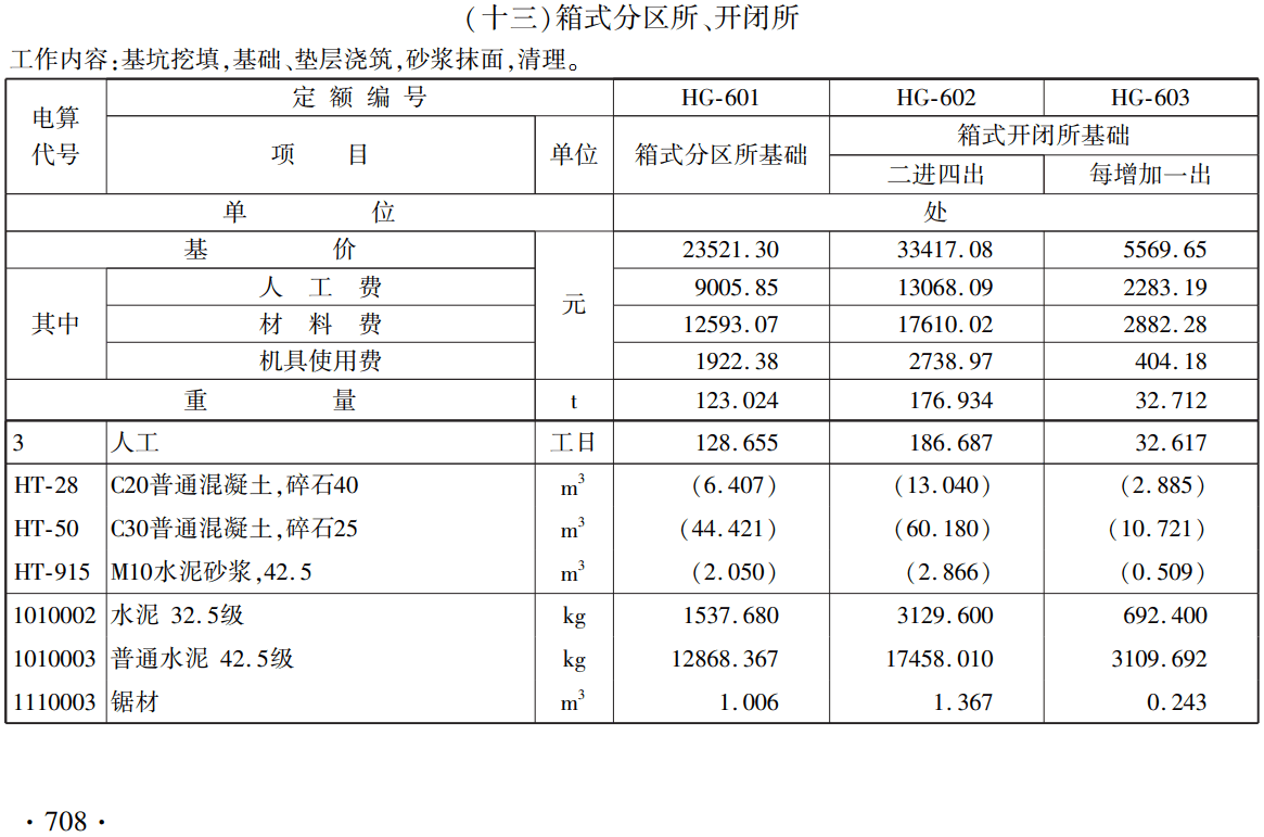 《铁路工程概算定额第九册:电力牵引供电工程》(上册、下册)(TZJ2109-2018)【全文附高清无水印PDF版下载】5