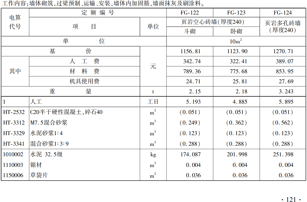 《铁路工程概算定额第十册：房屋工程》（TZJ2110-2018）【全文附高清无水印PDF版下载】2