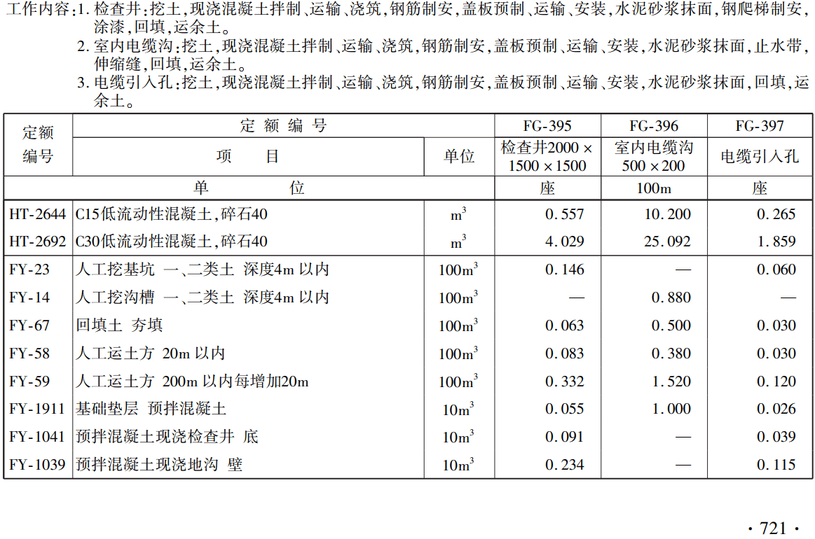 《铁路工程概算定额第十册：房屋工程》（TZJ2110-2018）【全文附高清无水印PDF版下载】3
