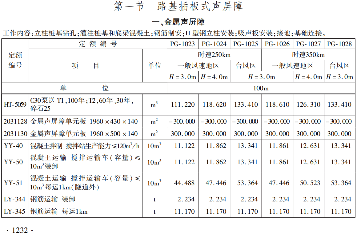 《铁路工程概算定额第十一册：给水排水工程》（上册、下册）（TZJ2111-2018）【全文附高清无水印PDF版下载】6