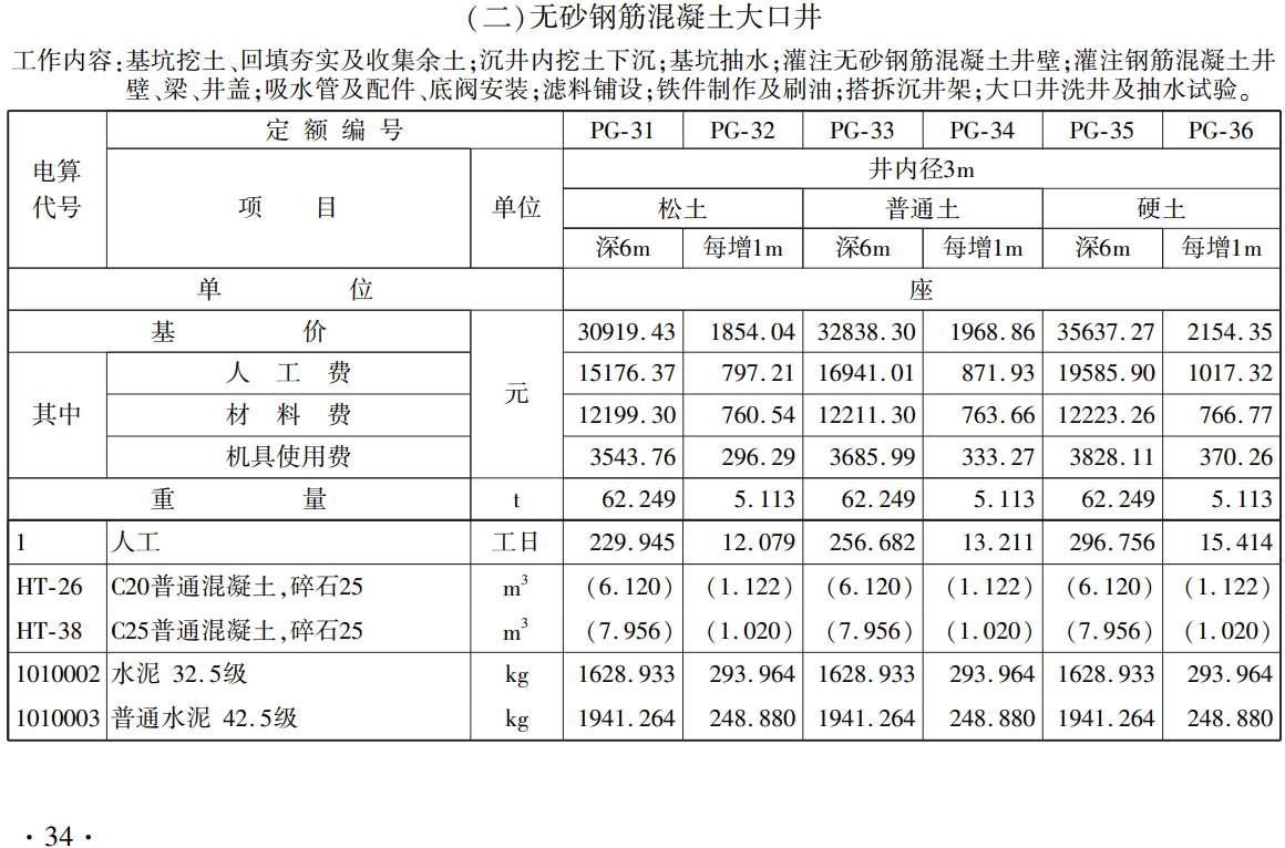《铁路工程概算定额第十一册：给水排水工程》（上册、下册）（TZJ2111-2018）【全文附高清无水印PDF版下载】2