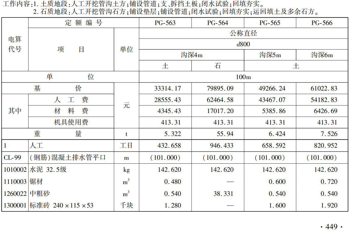 《铁路工程概算定额第十一册：给水排水工程》（上册、下册）（TZJ2111-2018）【全文附高清无水印PDF版下载】3