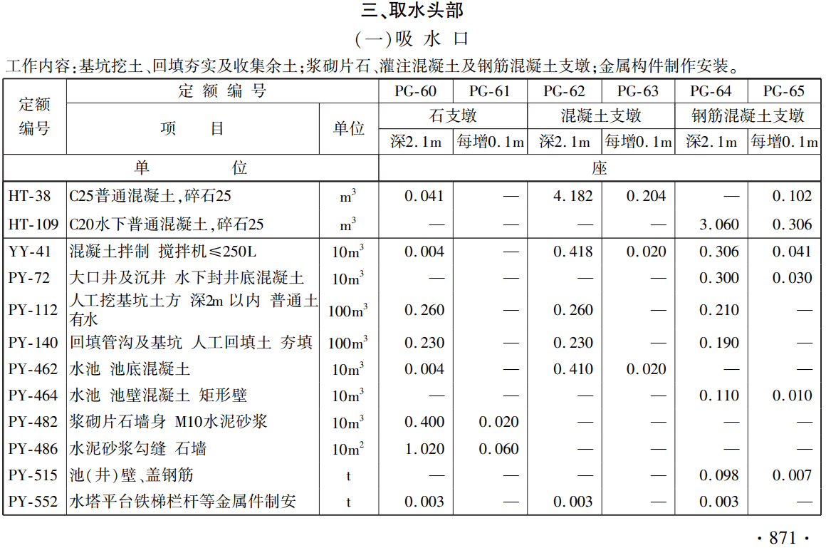 《铁路工程概算定额第十一册：给水排水工程》（上册、下册）（TZJ2111-2018）【全文附高清无水印PDF版下载】5