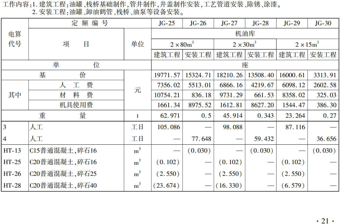 《铁路工程概算定额第十二册：机务车辆机械工程》（上册、下册）（TZJ2112-2018）【全文附高清无水印PDF版下载】2