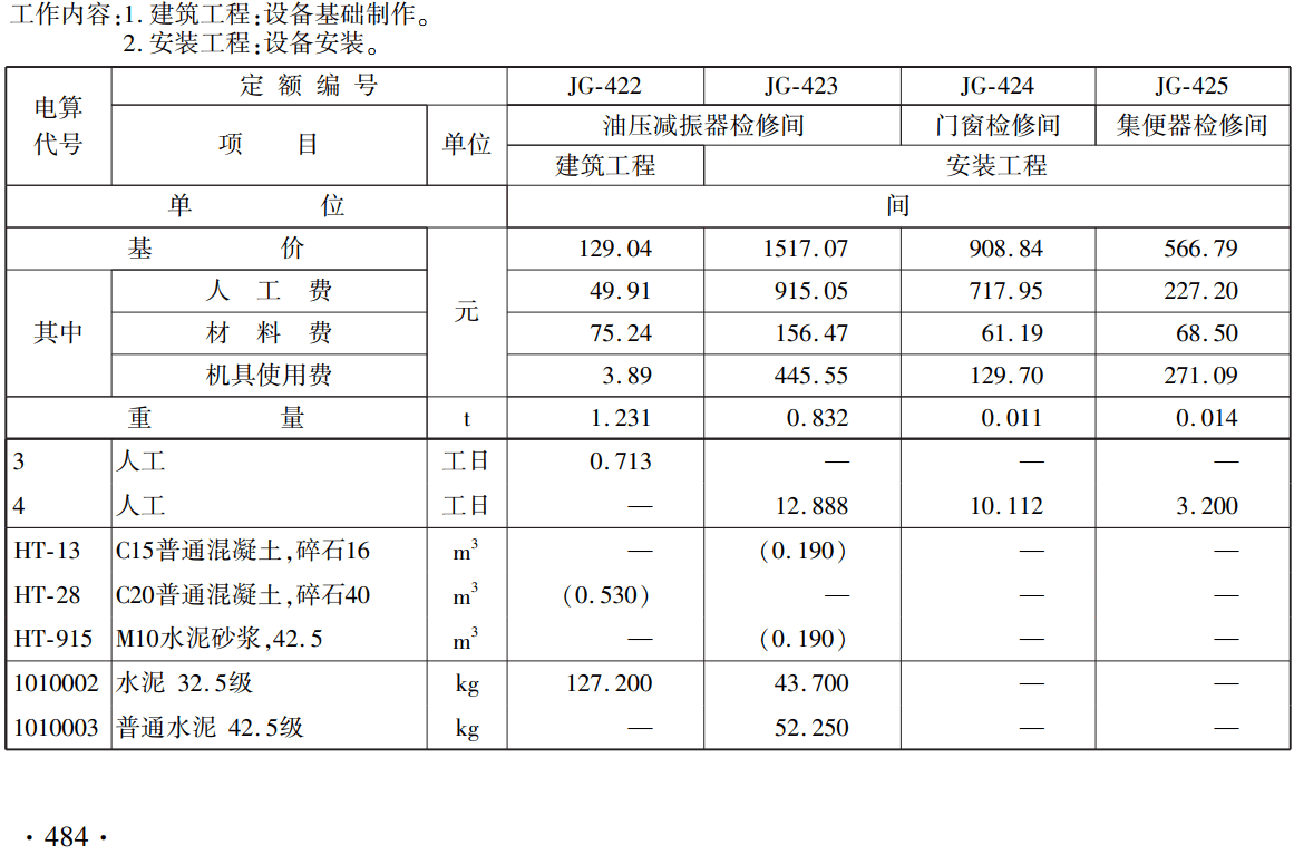 《铁路工程概算定额第十二册：机务车辆机械工程》（上册、下册）（TZJ2112-2018）【全文附高清无水印PDF版下载】3