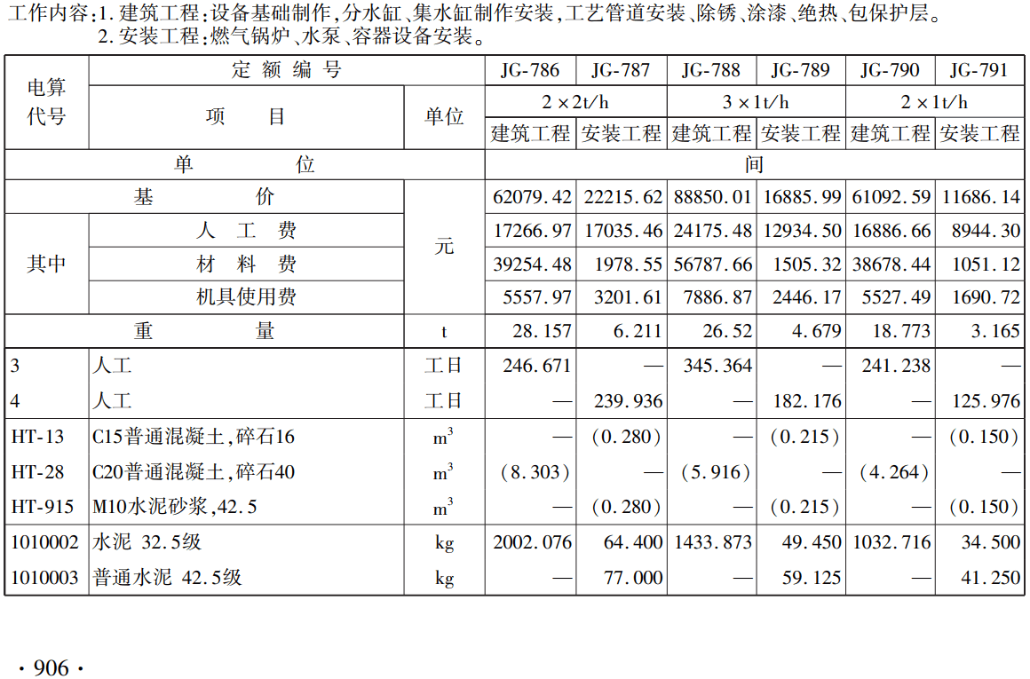 《铁路工程概算定额第十二册：机务车辆机械工程》（上册、下册）（TZJ2112-2018）【全文附高清无水印PDF版下载】5