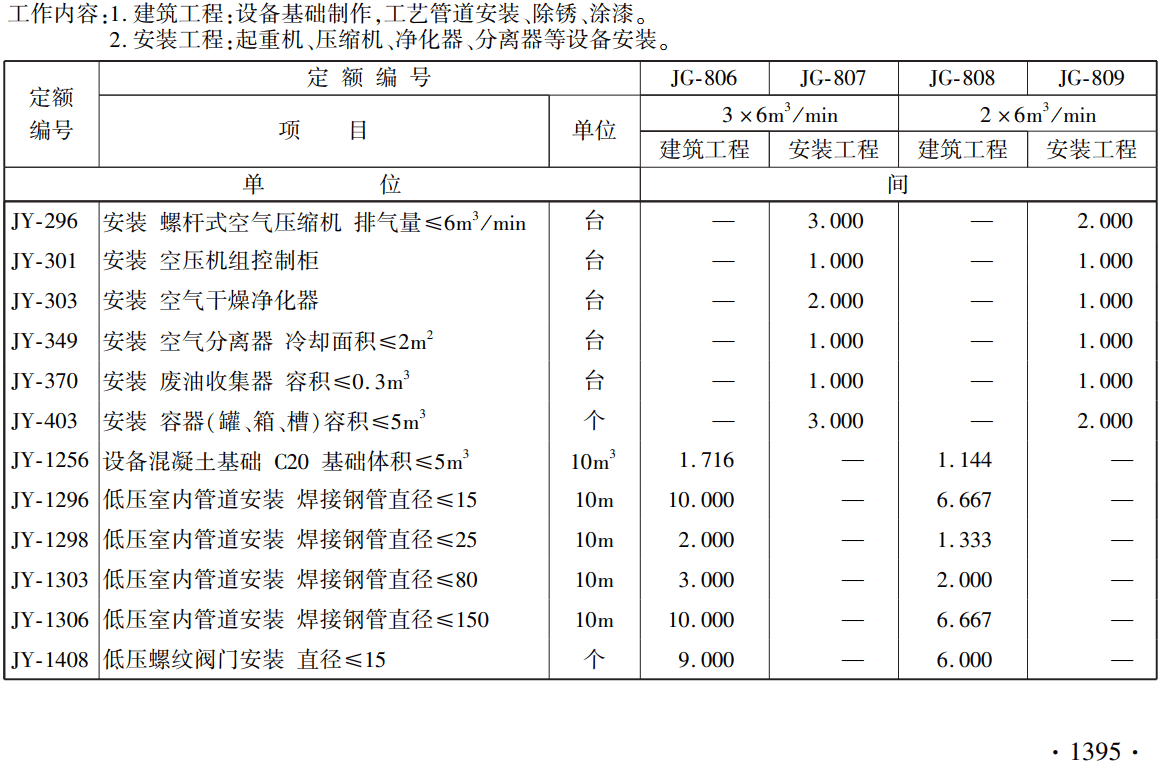 《铁路工程概算定额第十二册：机务车辆机械工程》（上册、下册）（TZJ2112-2018）【全文附高清无水印PDF版下载】6