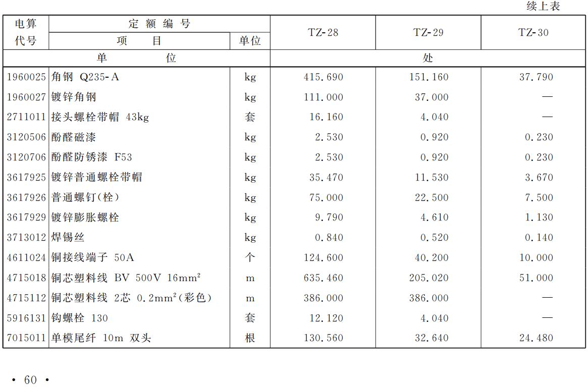 《铁路工程估算定额第一册:通信工程》(TZJ2201-2019)【全文附高清无水印PDF版下载】2