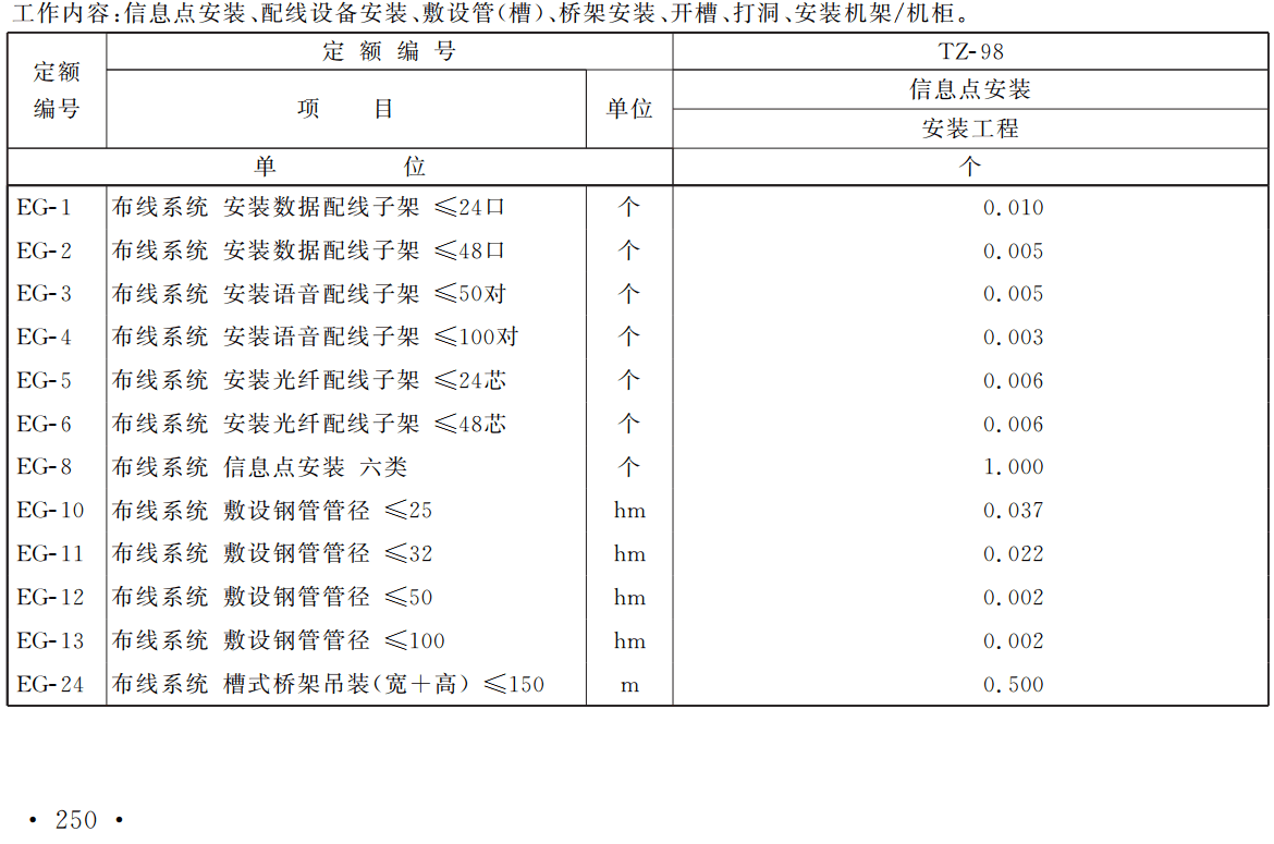 《铁路工程估算定额第一册:通信工程》(TZJ2201-2019)【全文附高清无水印PDF版下载】3