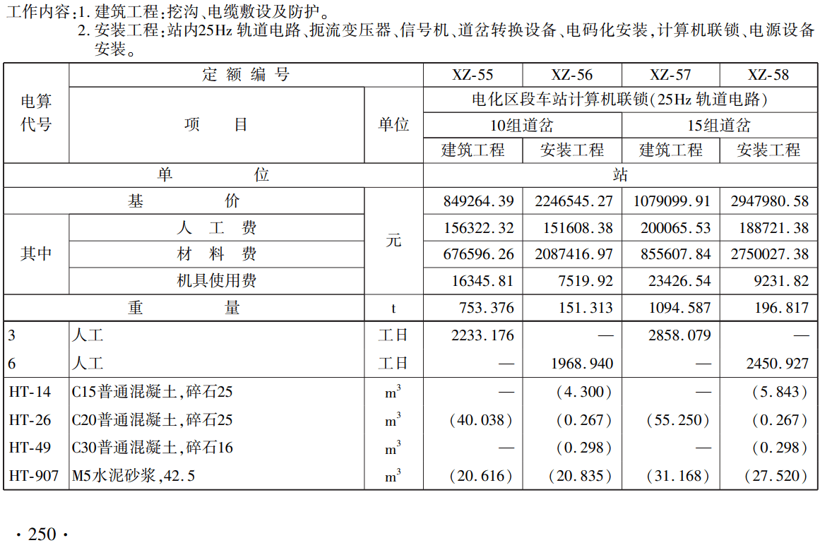 《铁路工程估算定额第二册：信号工程》（TZJ2202-2019）【全文附高清无水印PDF版下载】2