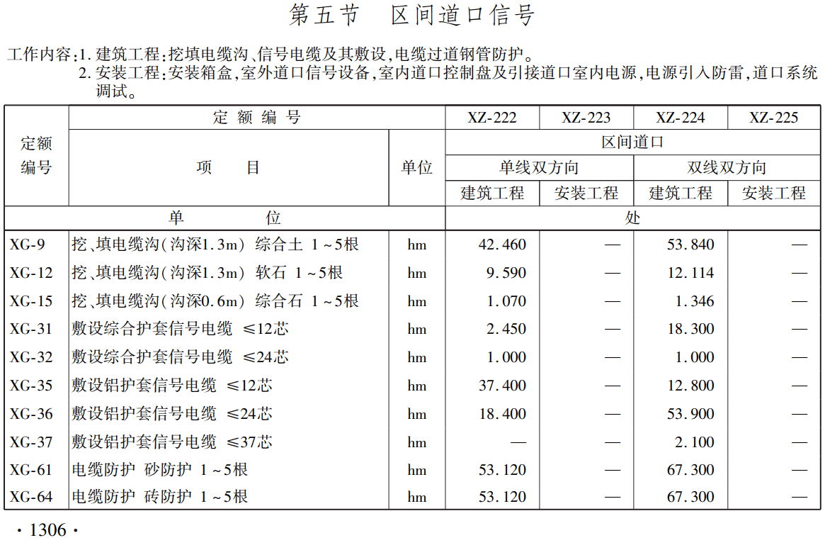 《铁路工程估算定额第二册：信号工程》（TZJ2202-2019）【全文附高清无水印PDF版下载】3