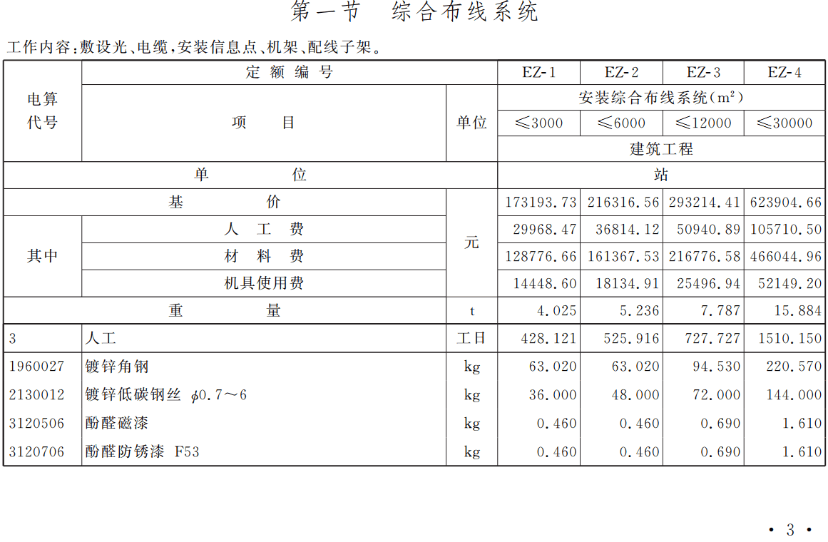 《铁路工程估算定额第三册:信息工程》(TZJ2203-2019)【全文附高清无水印PDF版下载】2