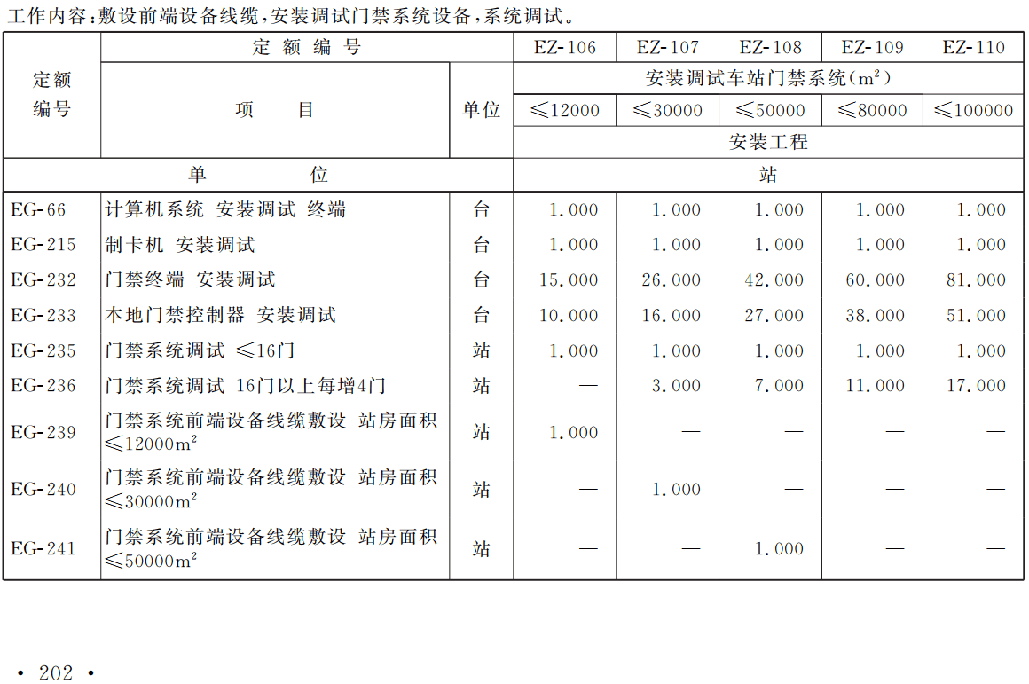 《铁路工程估算定额第三册:信息工程》(TZJ2203-2019)【全文附高清无水印PDF版下载】3
