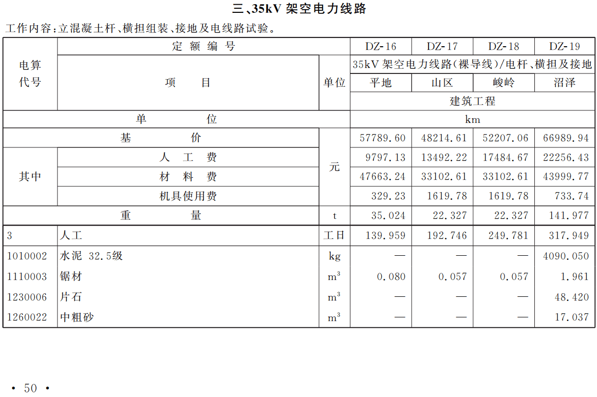 《铁路工程估算定额第四册：电力工程》（TZJ2204-2019）【全文附高清无水印PDF版下载】2