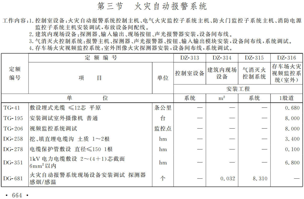《铁路工程估算定额第四册：电力工程》（TZJ2204-2019）【全文附高清无水印PDF版下载】3