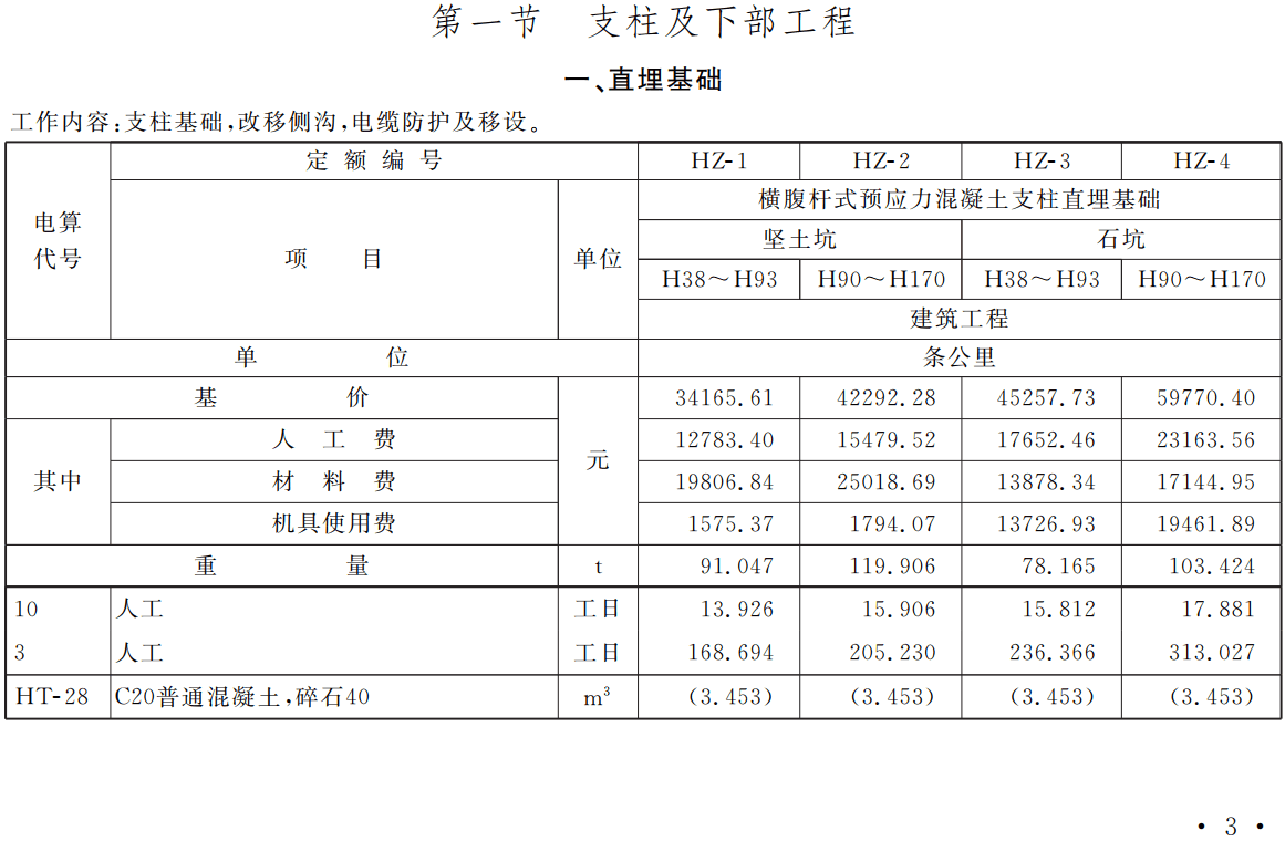 《铁路工程估算定额第五册:电力牵引供电工程》(TZJ2205-2019)【全文附高清无水印PDF版下载】2