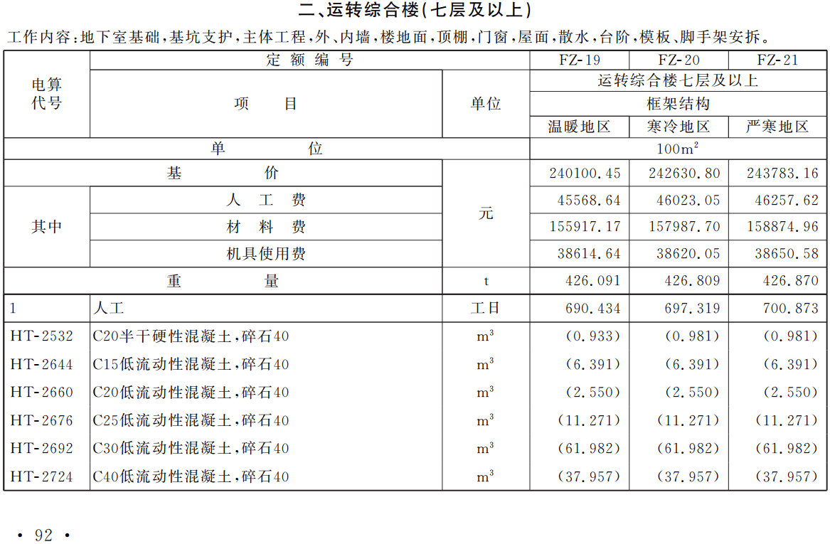 《铁路工程估算定额第六册：房屋工程》（TZJ2206-2019）【全文附高清无水印PDF版下载】2