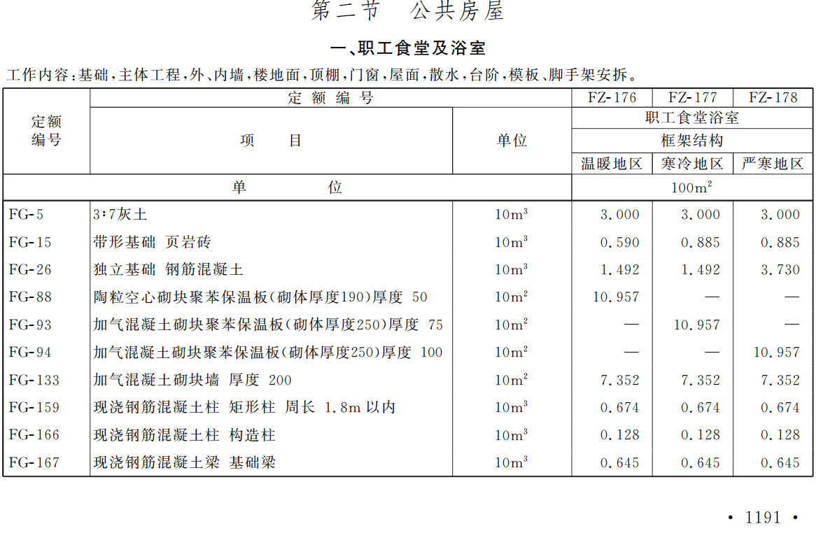 《铁路工程估算定额第六册：房屋工程》（TZJ2206-2019）【全文附高清无水印PDF版下载】3