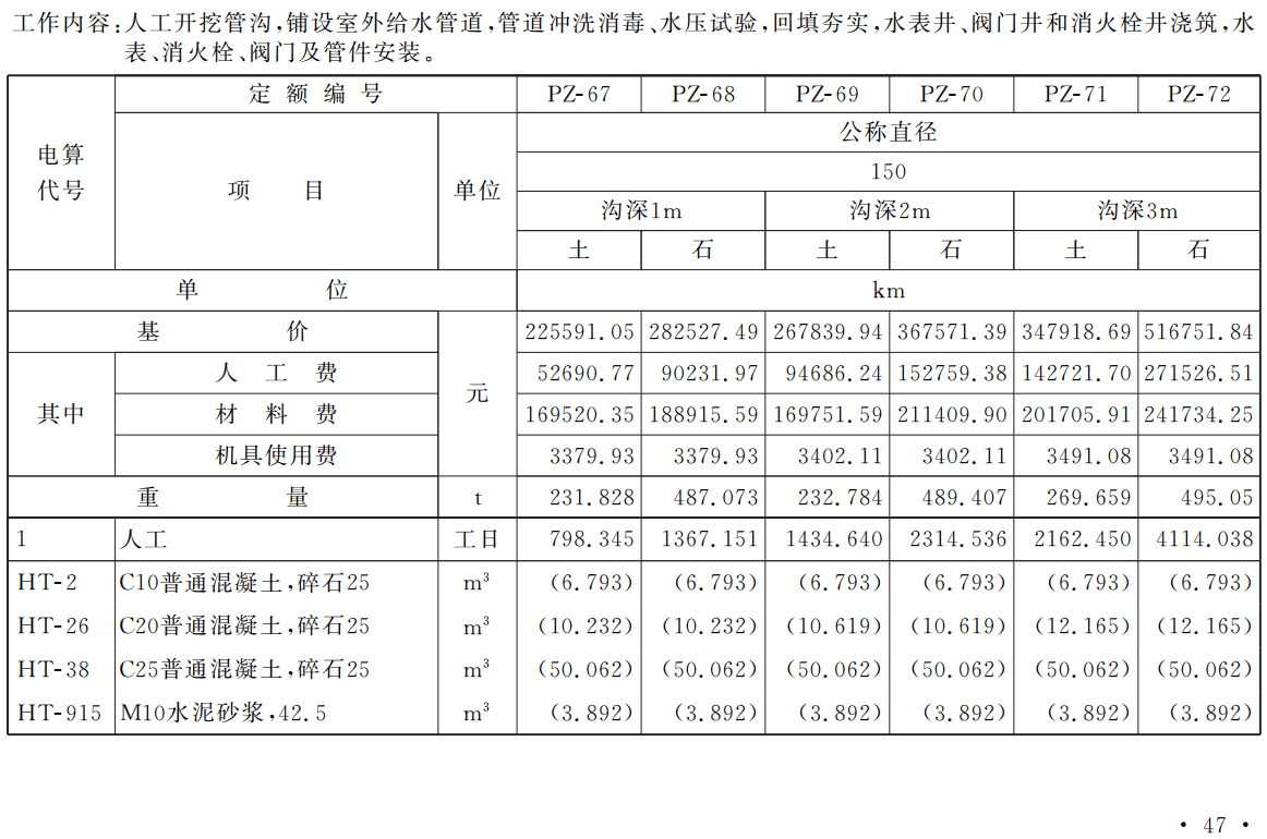 《铁路工程估算定额第七册:给水排水工程》(TZJ2207-2019)【全文附高清无水印PDF版下载】2