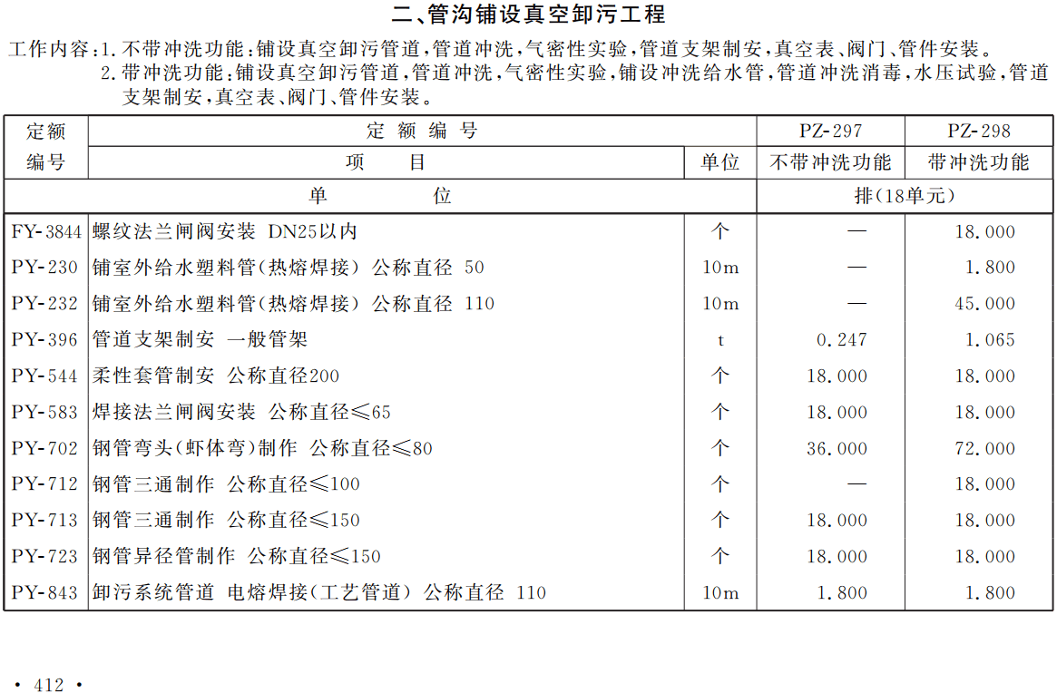 《铁路工程估算定额第七册:给水排水工程》(TZJ2207-2019)【全文附高清无水印PDF版下载】3