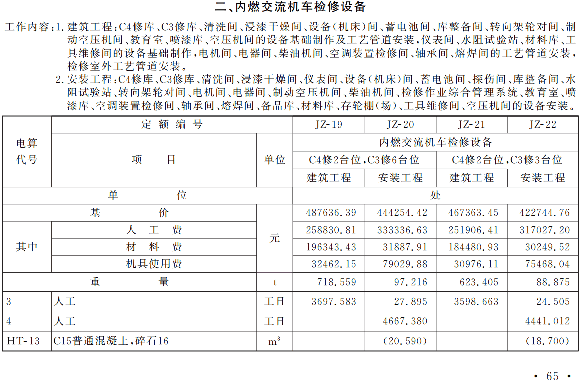 《铁路工程估算定额第八册:机务车辆机械工程》(TZJ2208-2019)【全文附高清无水印PDF版下载】2