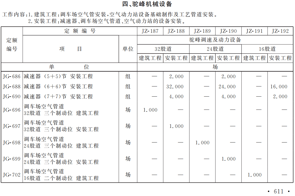 《铁路工程估算定额第八册:机务车辆机械工程》(TZJ2208-2019)【全文附高清无水印PDF版下载】3