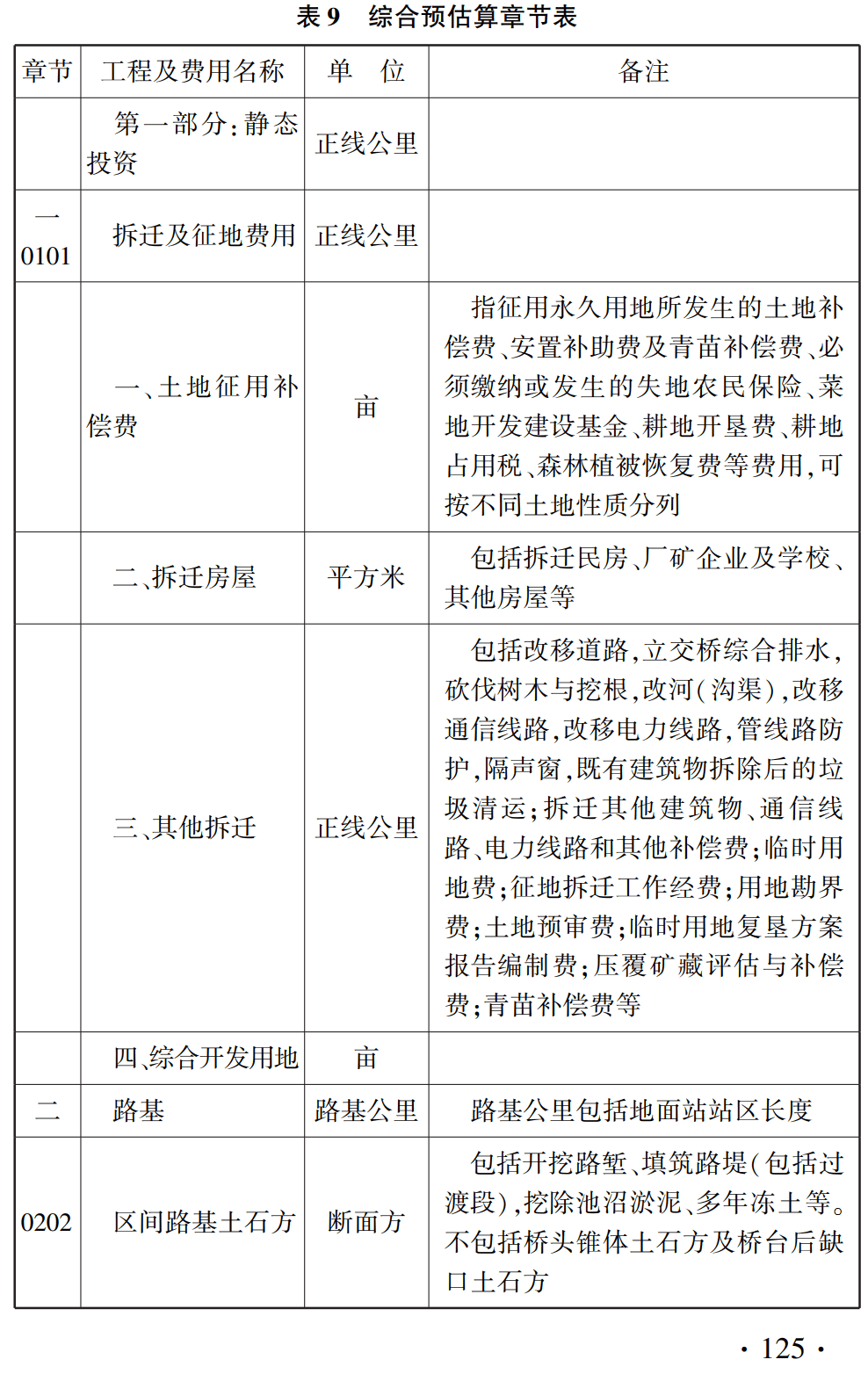 《铁路基本建设工程投资估算预估算编制办法》(TZJ1002-2018)【全文附高清无水印PDF版下载】3