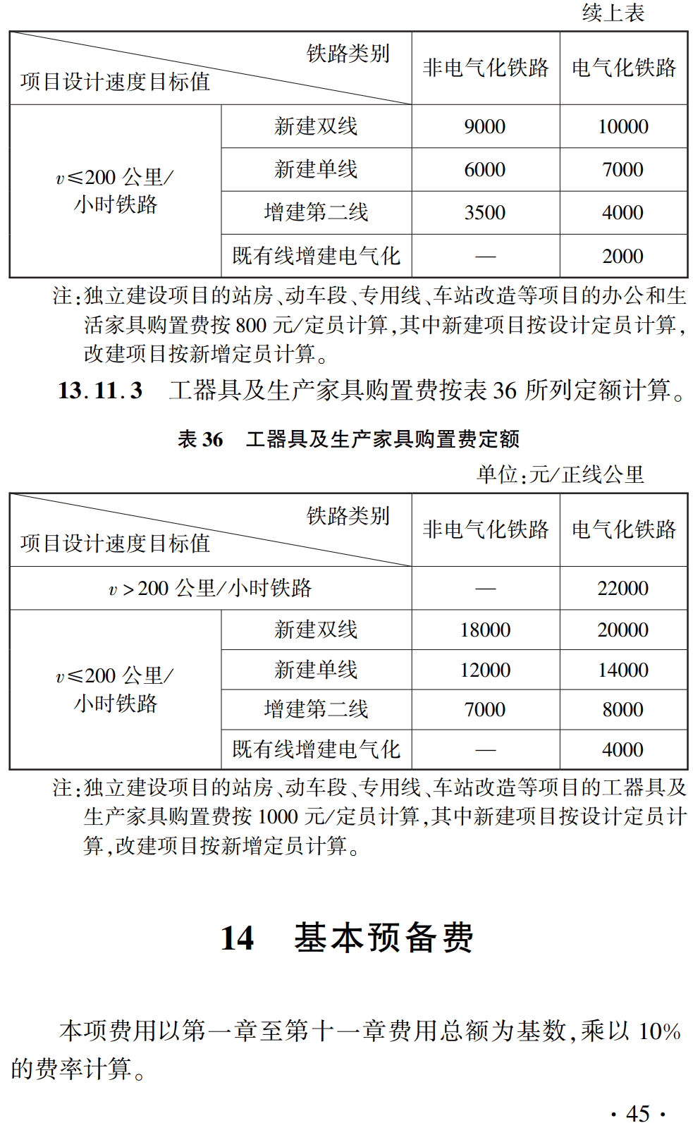 《铁路基本建设工程投资估算预估算费用定额》(TZJ3002-2018)【全文附高清无水印PDF版下载】3