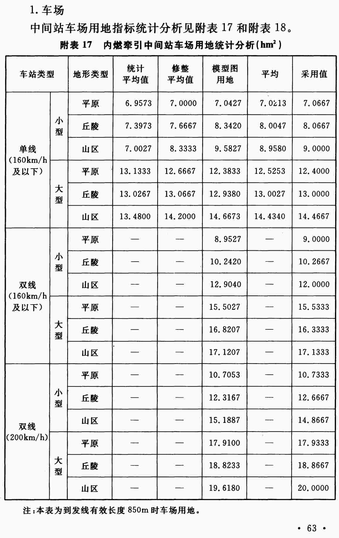 《新建铁路工程项目建设用地指标》（建标〔2008〕232号）【全文附高清无水印PDF版下载】3